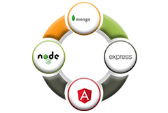 Digital Marketing course Guideline: Level Up Your Skills